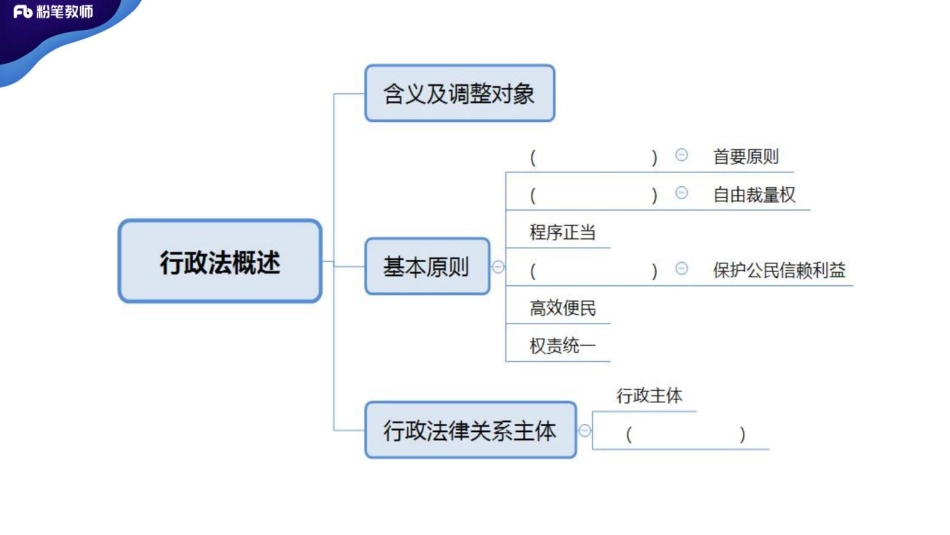 【学霸作业】行政法 诉讼法.pdf_第3页