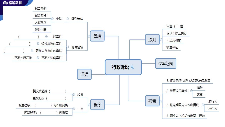 全国班——诉讼法.pdf_第3页