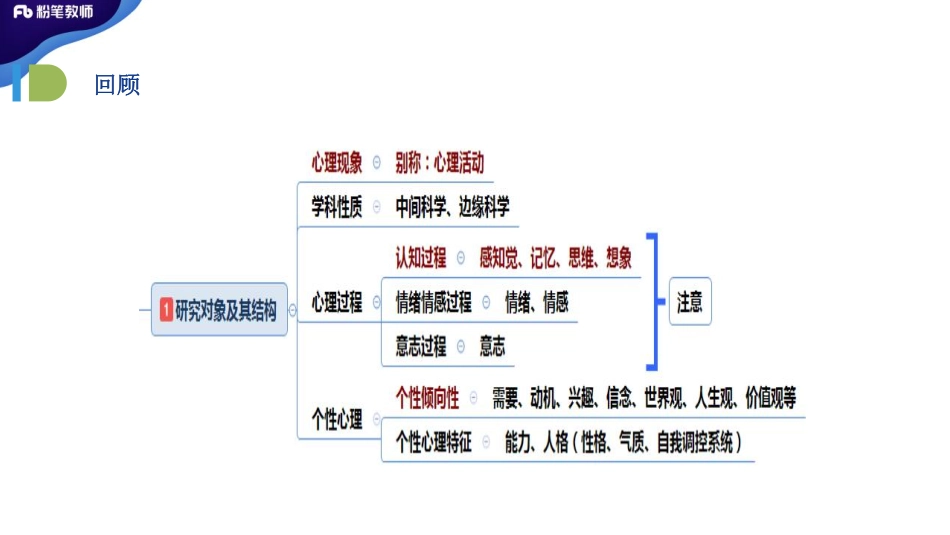 特岗-普心02.pdf_第2页