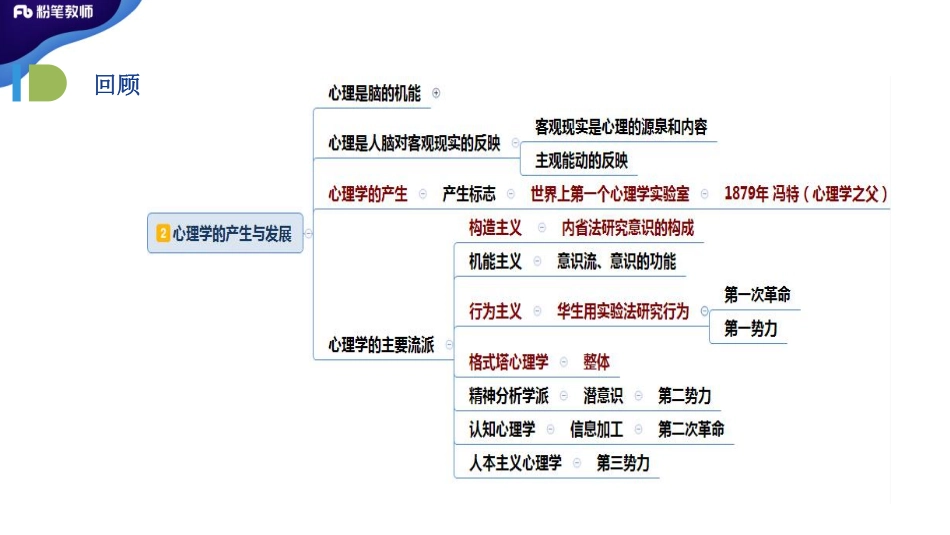 特岗-普心02.pdf_第3页