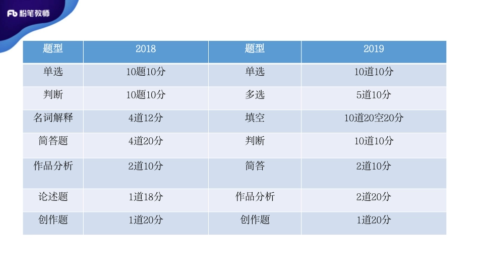 云南专项.pdf_第3页