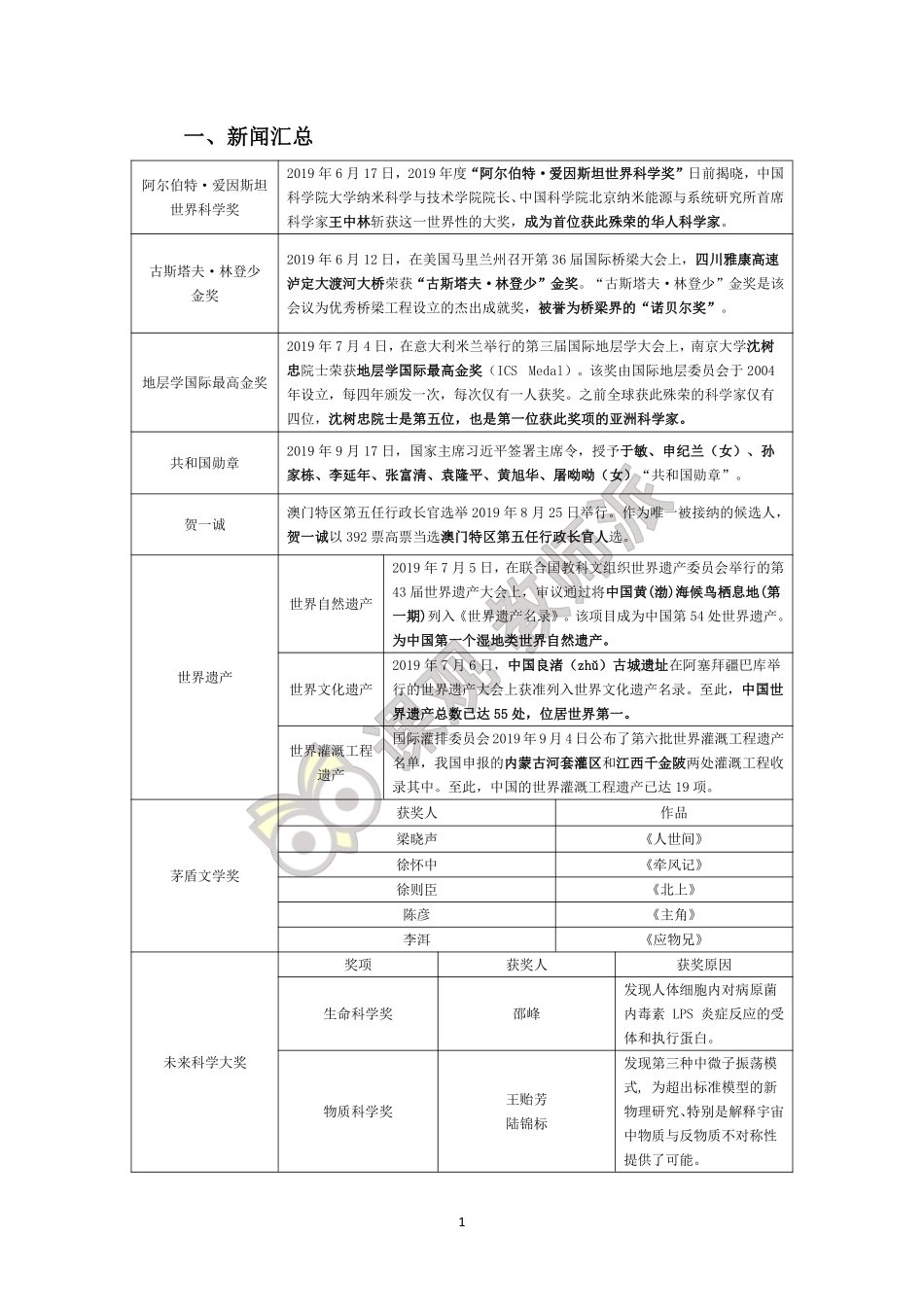 人文奖项.pdf_第2页