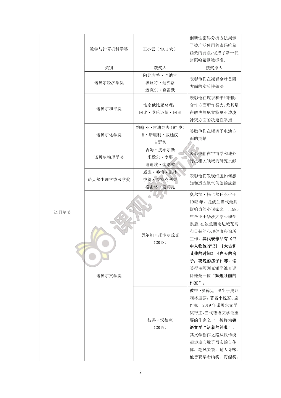 人文奖项.pdf_第3页