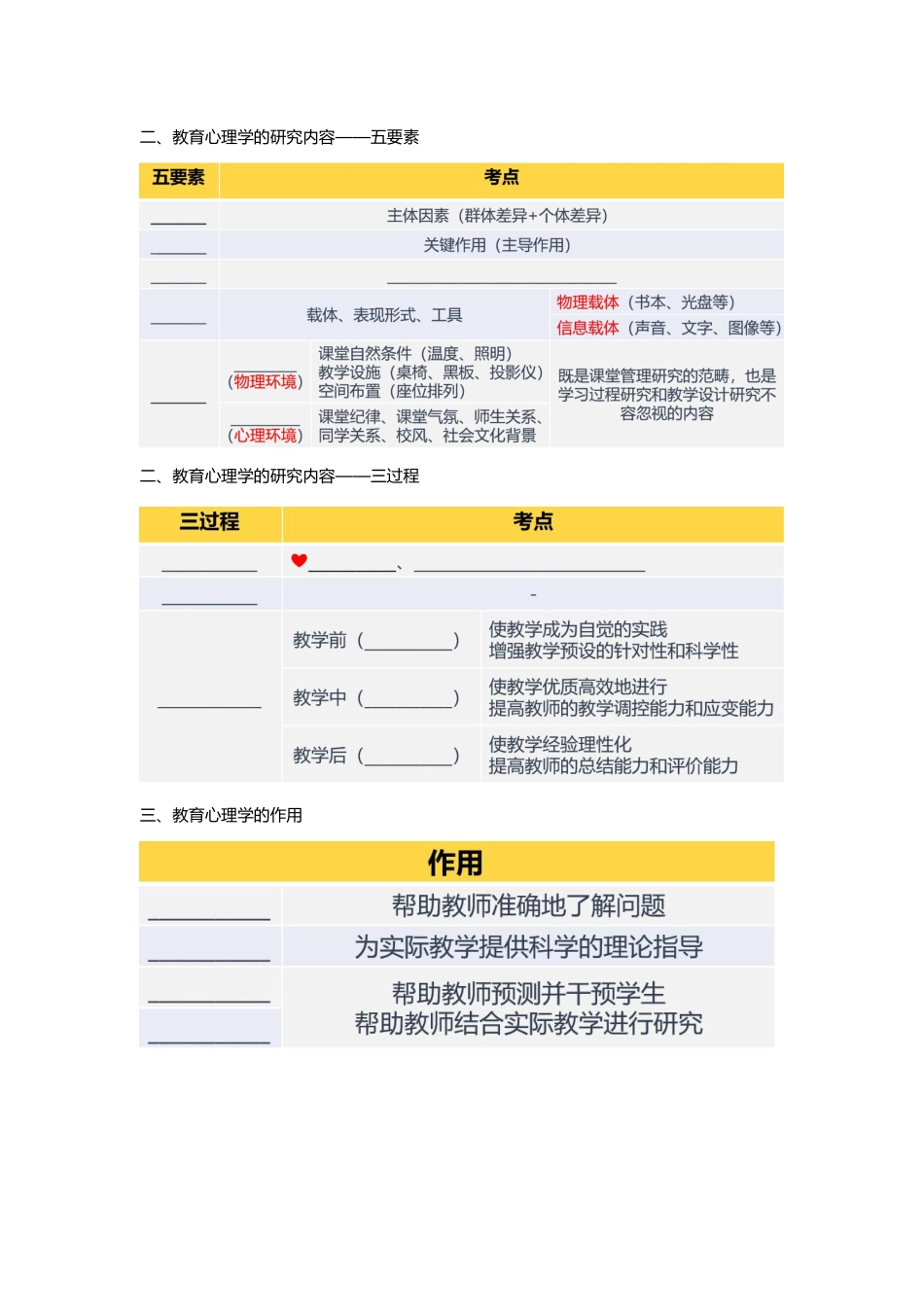 【10】心理学冲刺3 填空版.pdf_第2页