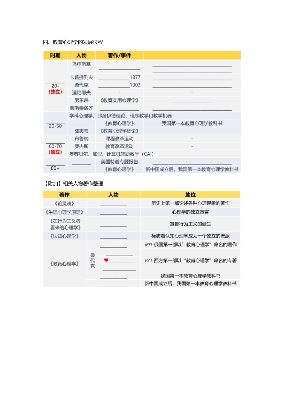 【10】心理学冲刺3 填空版.pdf_第3页