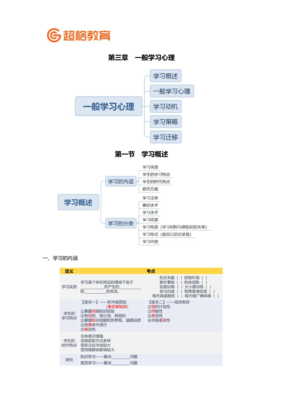 【15】教师招聘考前冲刺班-心理学冲刺4.pdf_第1页