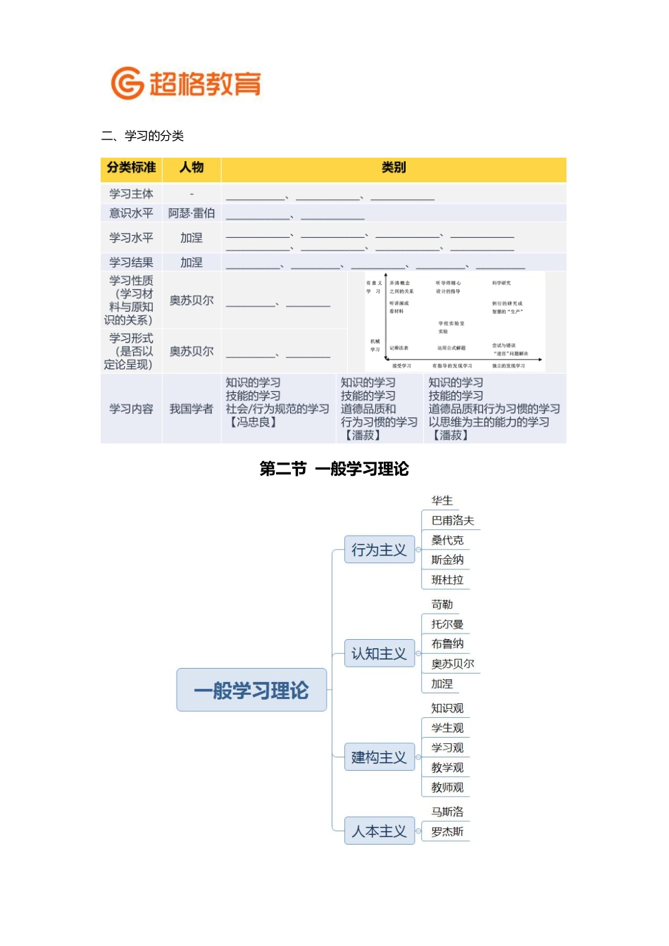 【15】教师招聘考前冲刺班-心理学冲刺4.pdf_第2页