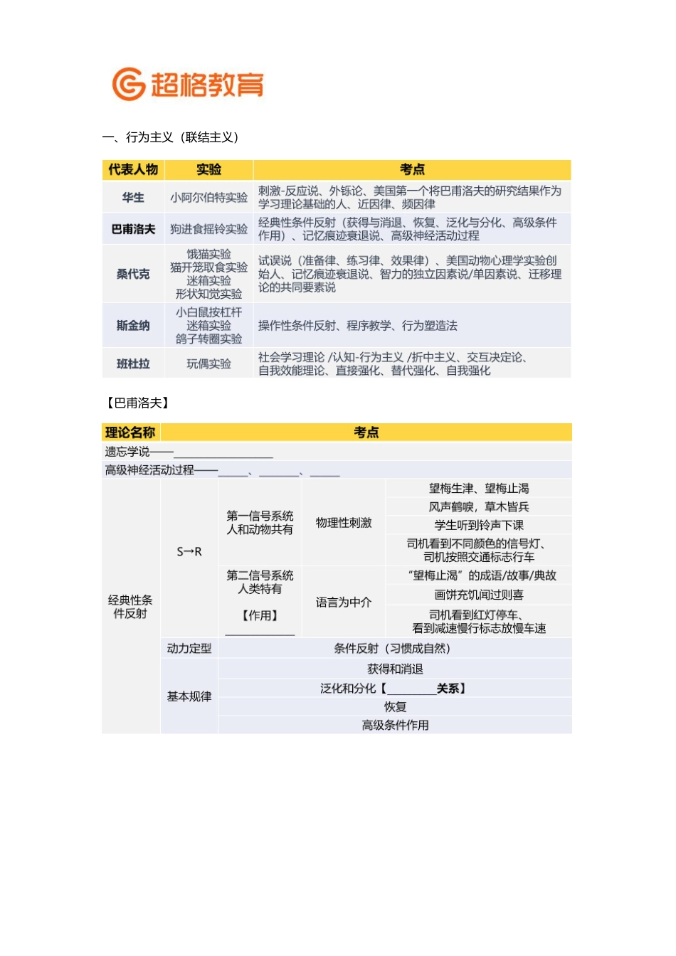 【15】教师招聘考前冲刺班-心理学冲刺4.pdf_第3页