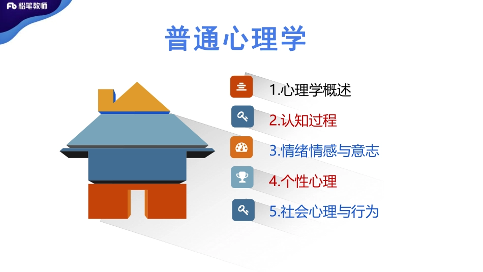 【更新】2020.5.16+全国特岗学霸刷题心理学一-李度.pdf_第3页