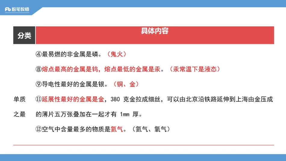科技常识3（最终）.pdf_第2页