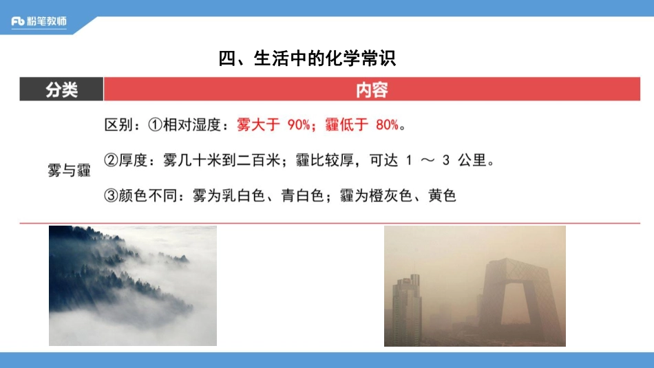 科技常识3（最终）.pdf_第3页