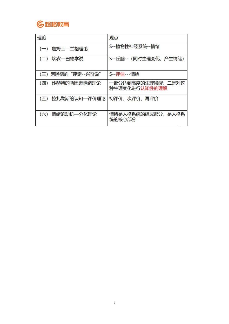 【06】心理学冲刺2.pdf_第2页