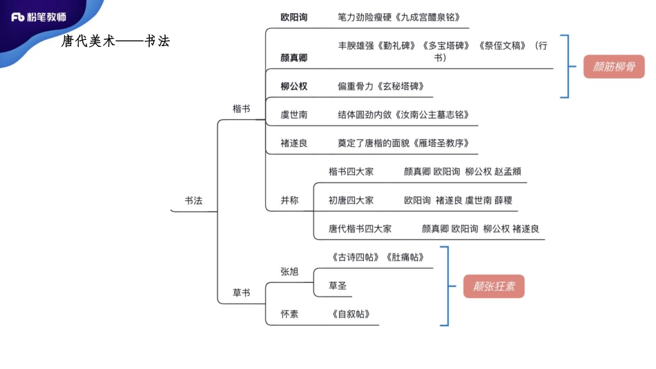唐、五代、两宋1.pdf_第2页