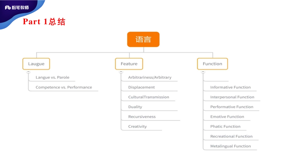 教师招聘语言学2（易思文-5.6-晚）.pdf_第2页