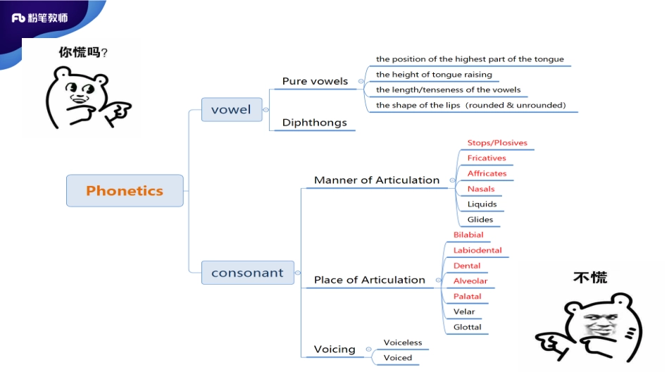 教师招聘语言学2（易思文-5.6-晚）.pdf_第3页