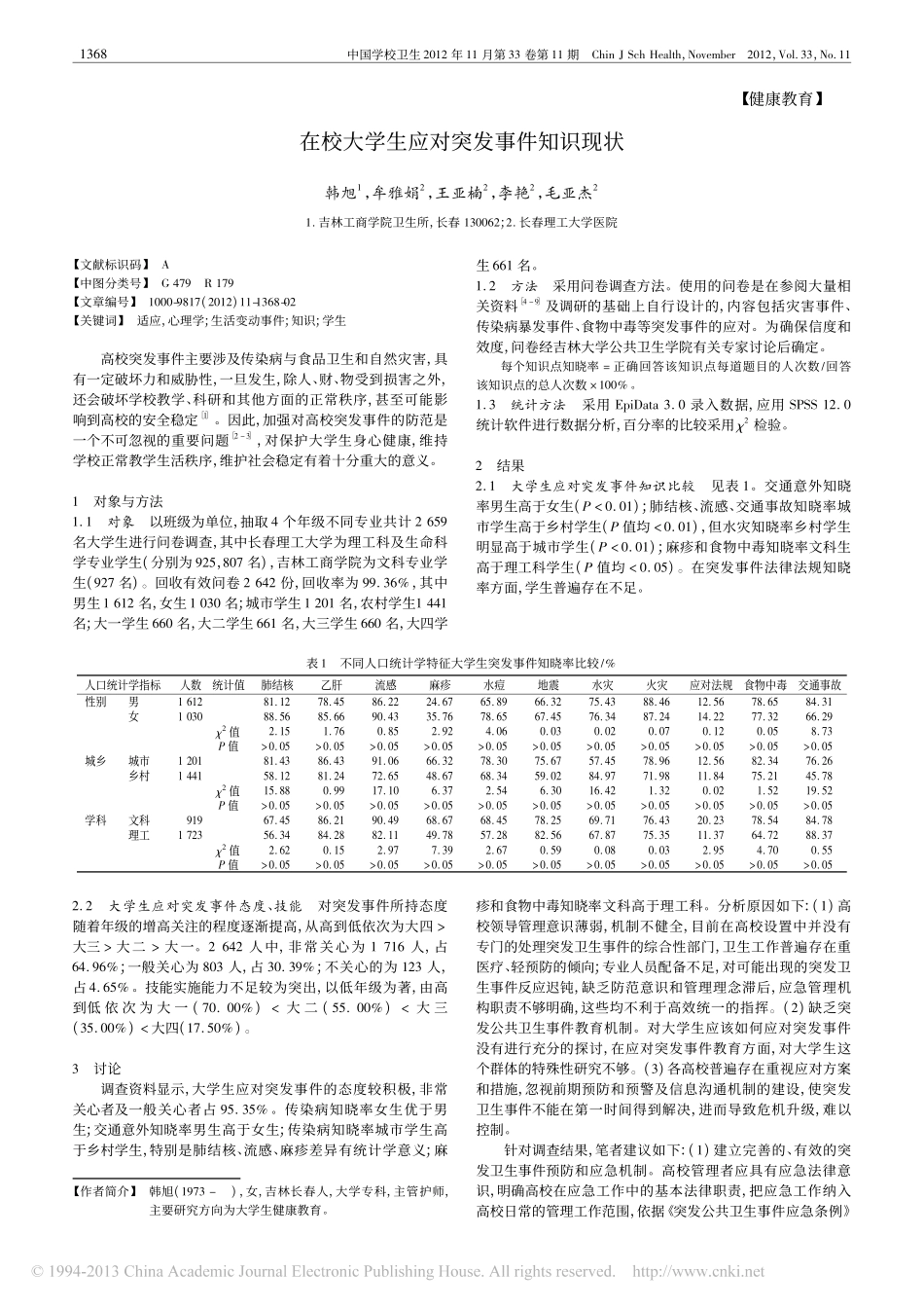 在校大学生应对突发事件知识现状翰轩.pdf_第1页