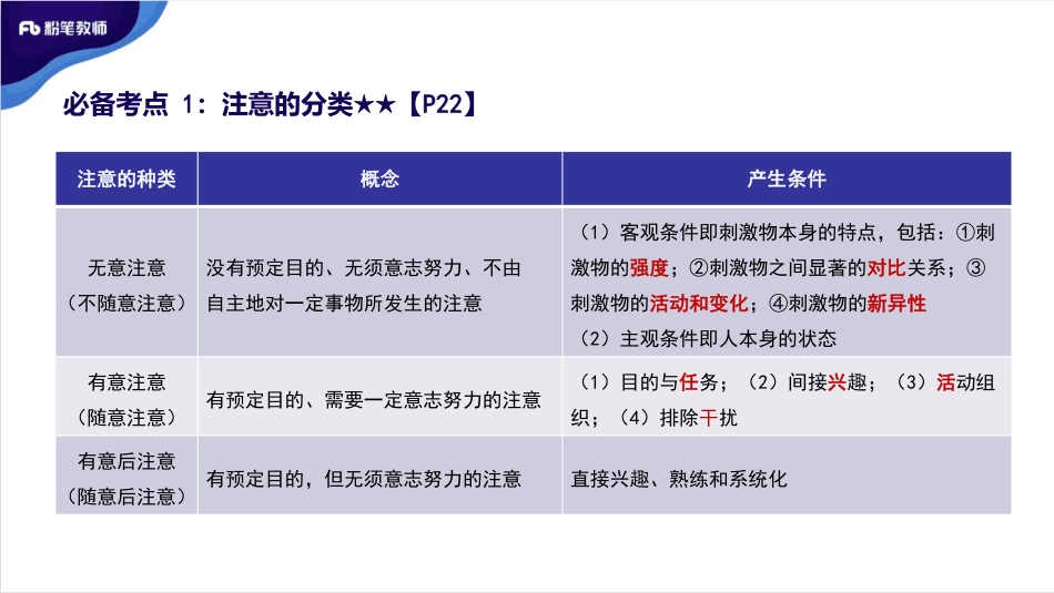 高难进阶-心理学3-20191229上午（周日）(1).pdf_第3页
