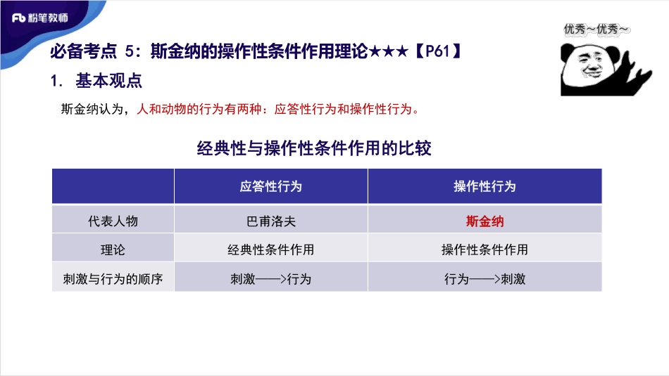 高难进阶-心理学6-20191231（周二）.pdf_第2页