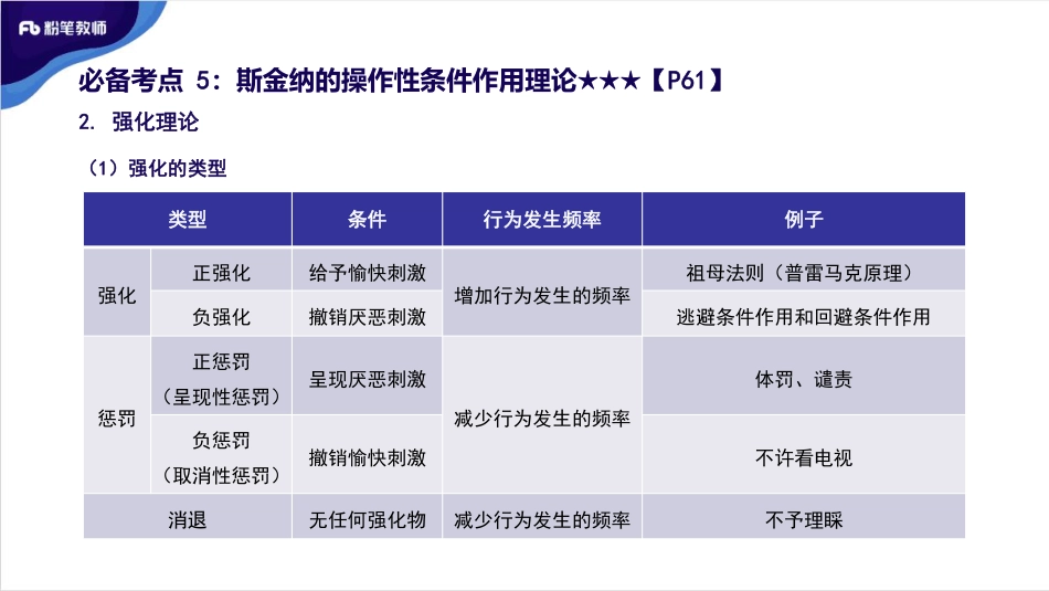 高难进阶-心理学6-20191231（周二）.pdf_第3页