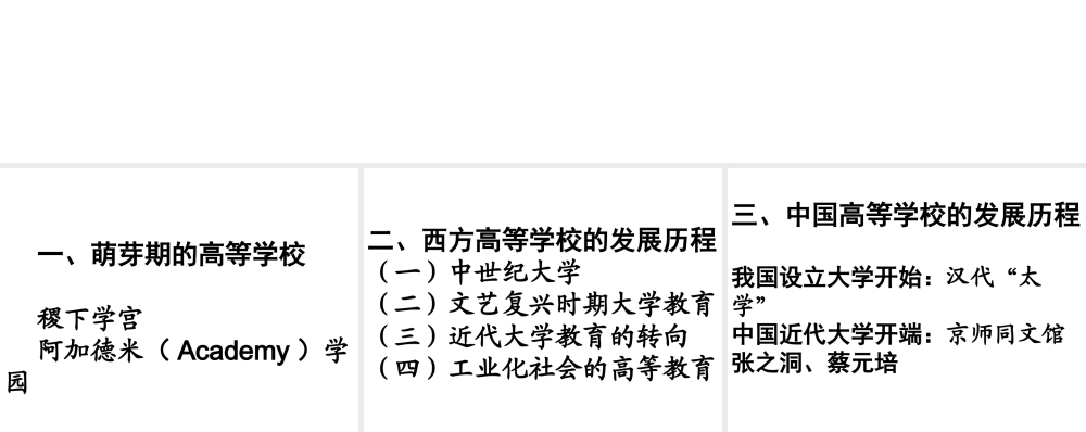 2高等学校的发展历程.ppt