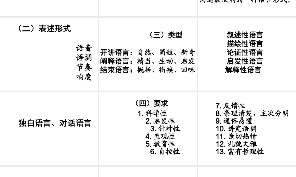 8高校教师的教学艺术.ppt