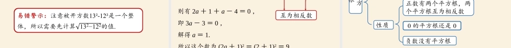 6.1平方根课时3.pptx