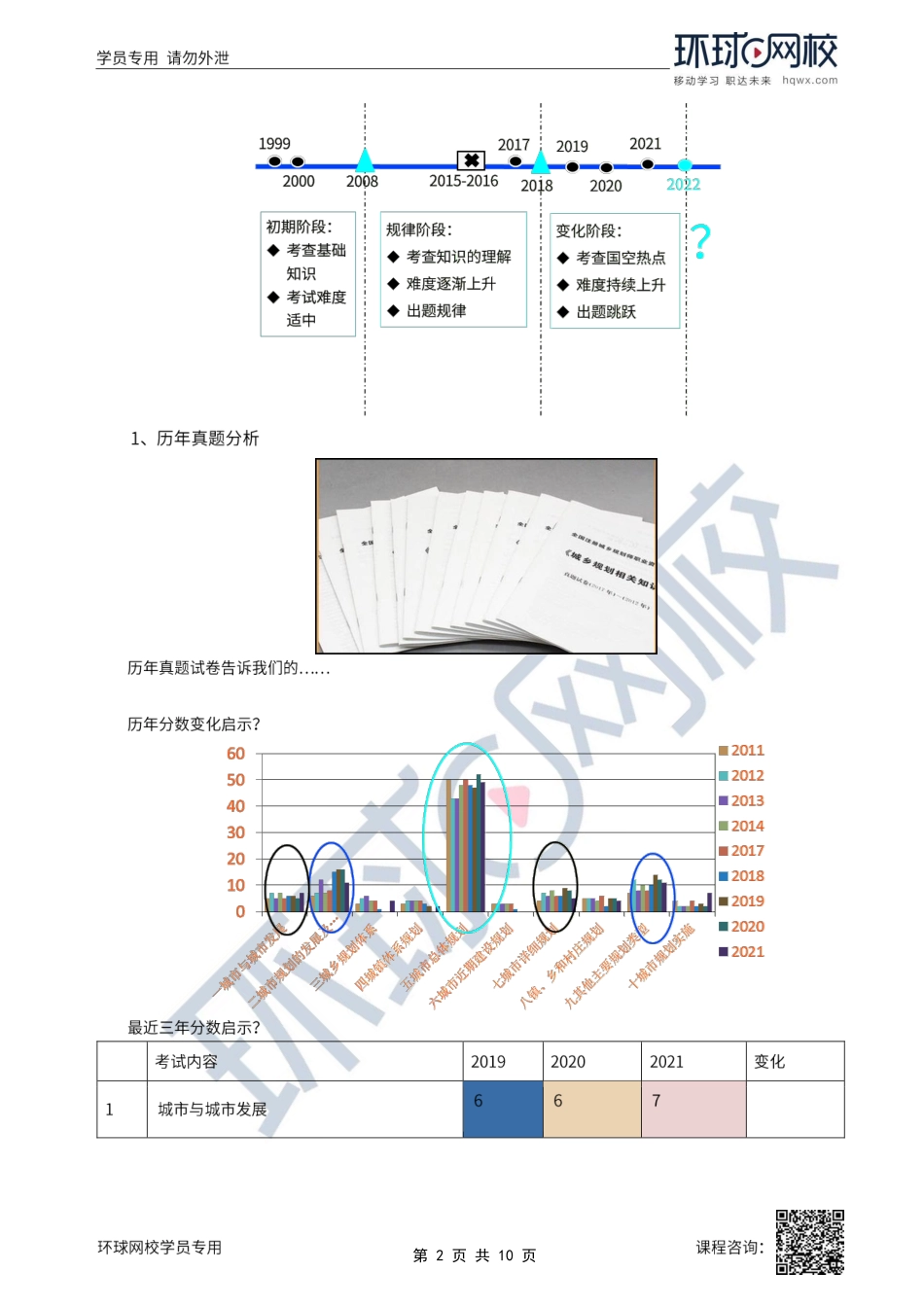 备考指导.pdf_第2页