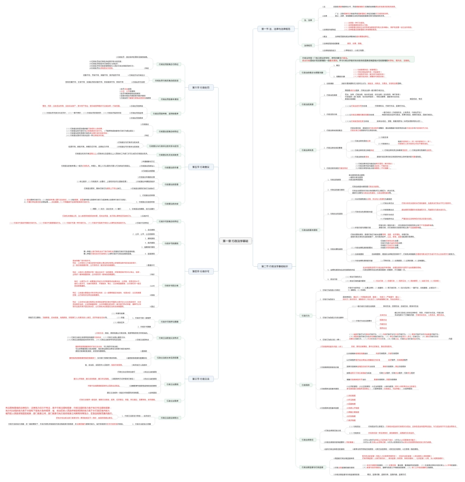 法规思维导图.pdf_第1页