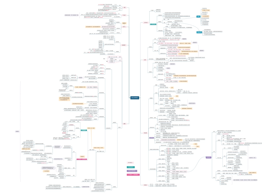 国土空间规划知识框架.pdf_第1页