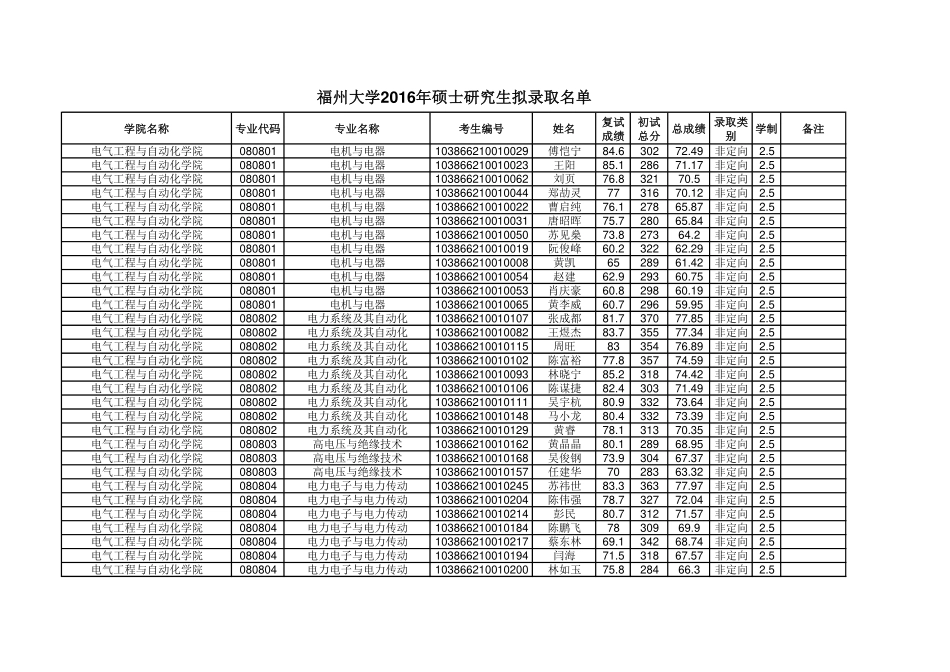 绂忓窞澶у2016骞寸澹爺绌剁敓鎷熷綍鍙栧悕鍗�.pdf_第1页