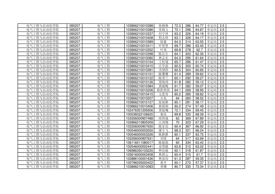 绂忓窞澶у2016骞寸澹爺绌剁敓鎷熷綍鍙栧悕鍗�.pdf_第3页
