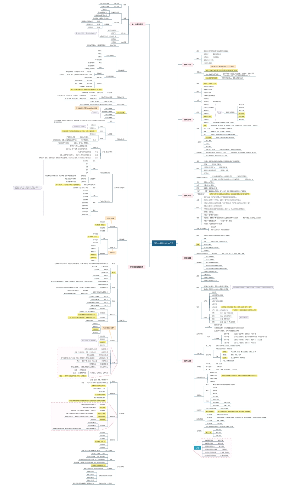 法规知识框架.pdf_第1页