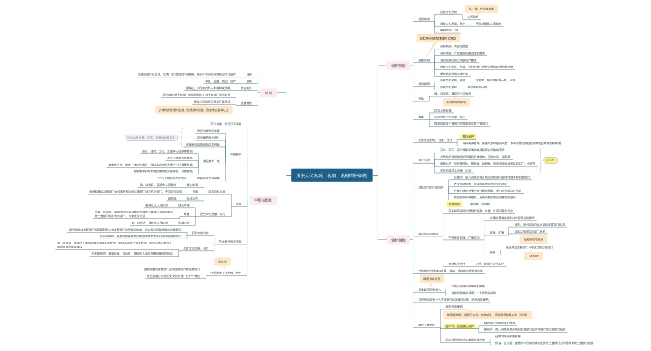 法规知识框架.pdf_第3页