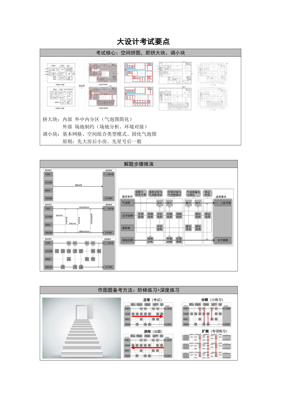 大设计考试要点汇总(1).pdf_第1页