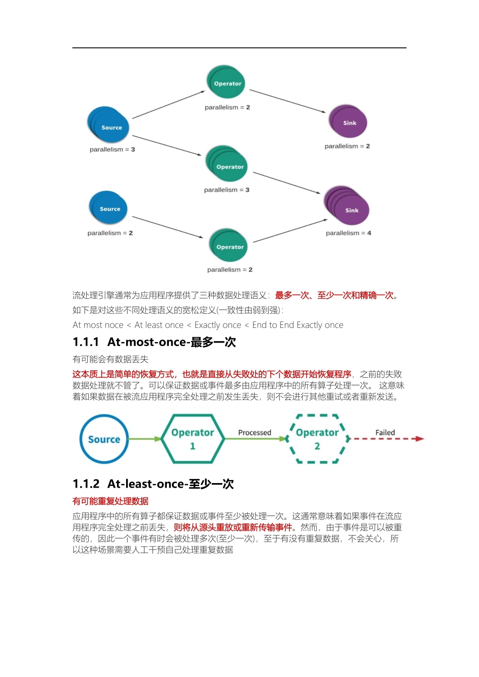 4 - Flink高级特性和新特性.docx_第2页