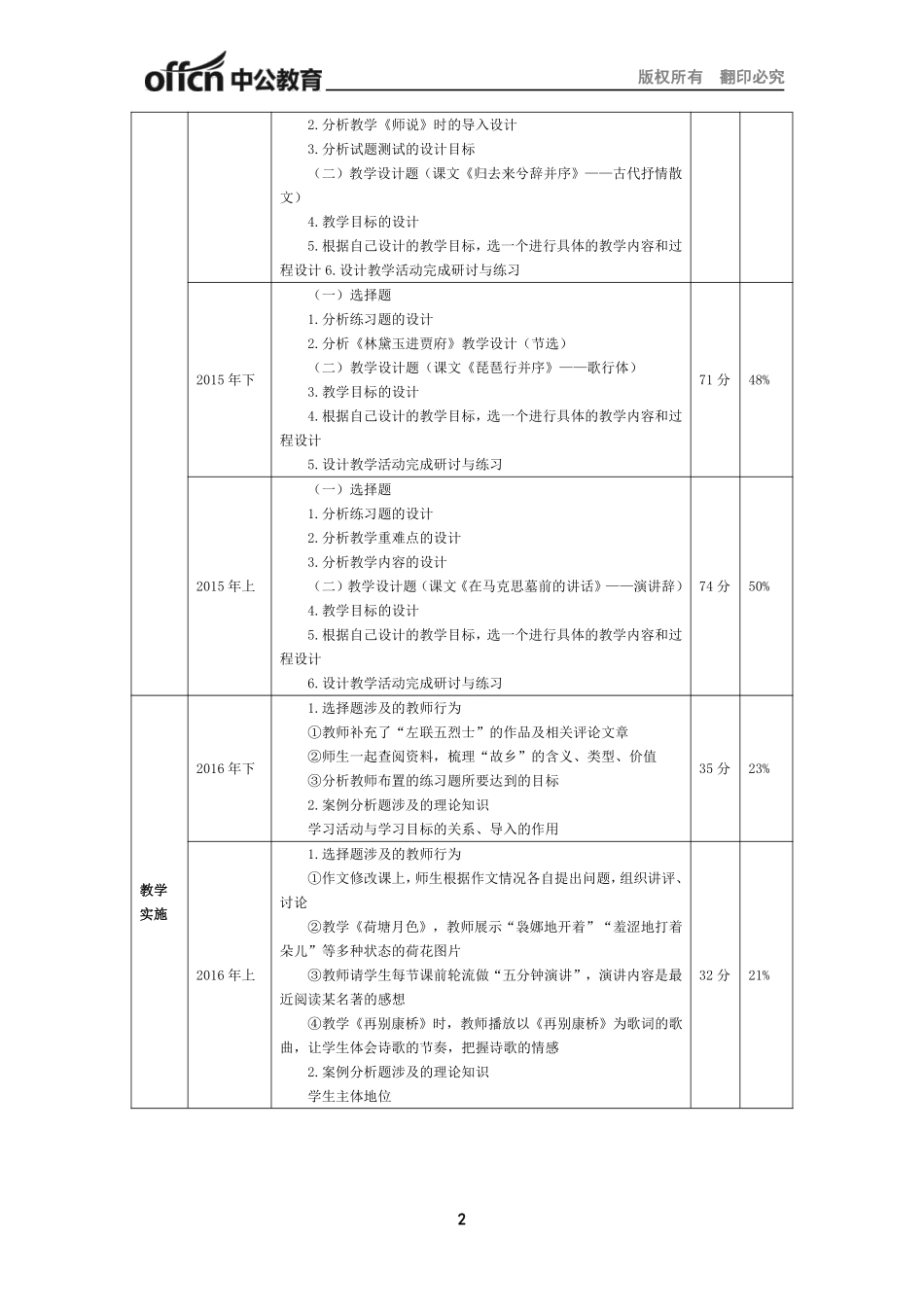 （高中语文）2017年上半年全国教师资格笔试高分攻略.pdf_第2页
