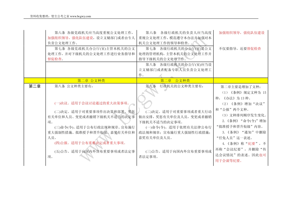 《党政机关公文处理工作条例》与《国家行政机关公文处理办法》对照表.pdf_第2页