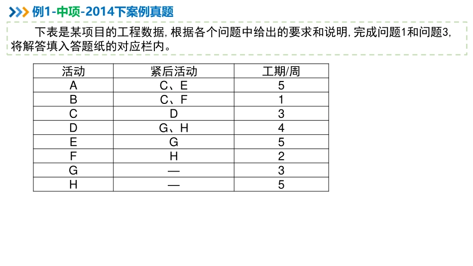 【计算题专题06】进度成本综合类计算（中）【柯基资源网www.fjha.net】.pdf_第2页