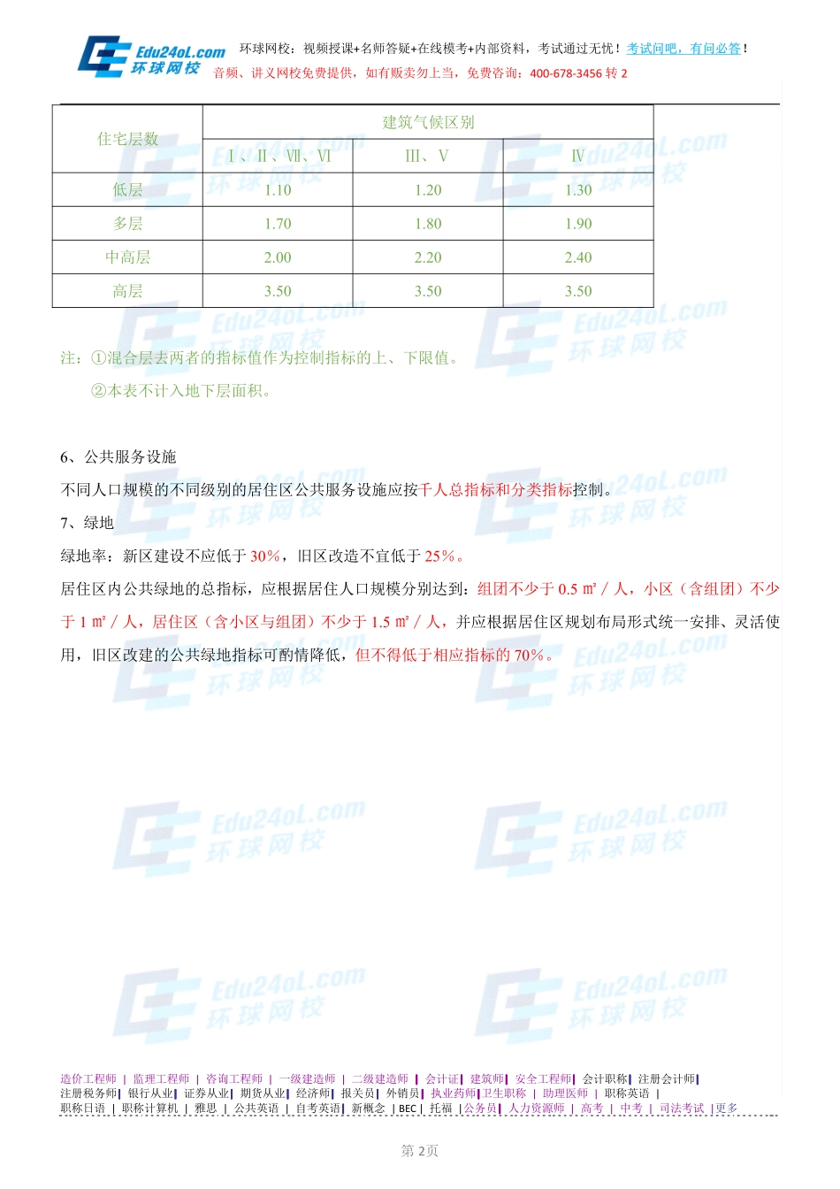 【2014】403城市规划管理与法规【讲义】 (40).pdf_第2页