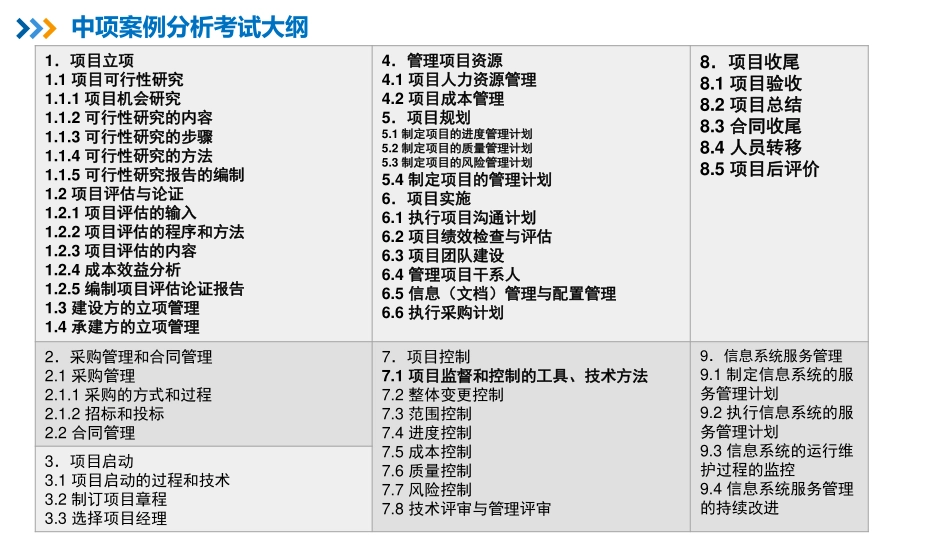 【案例分析专题1】案例简介、答题方法、重点分析、理论题【柯基资源网www.fjha.net】.pdf_第3页