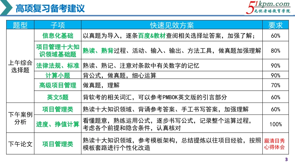 【冲刺押题串讲1】考试注意事项、信息与信息化.pdf_第3页