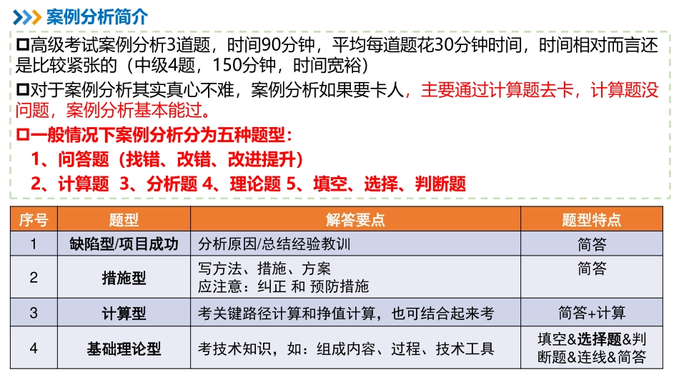 【案例分析专题01】案例简介、答题方法、重点分析、理论题【柯基资源网www.fjha.net】.pdf_第2页
