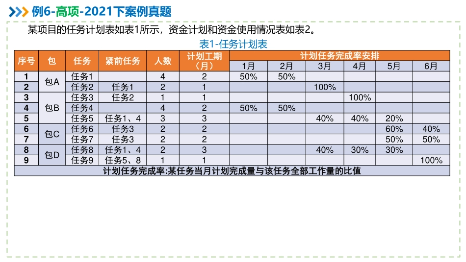 【计算题专题04】成本类计算（下）【柯基资源网www.fjha.net】.pdf_第2页
