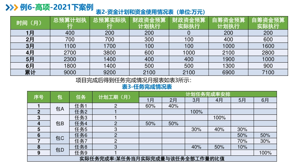 【计算题专题04】成本类计算（下）【柯基资源网www.fjha.net】.pdf_第3页