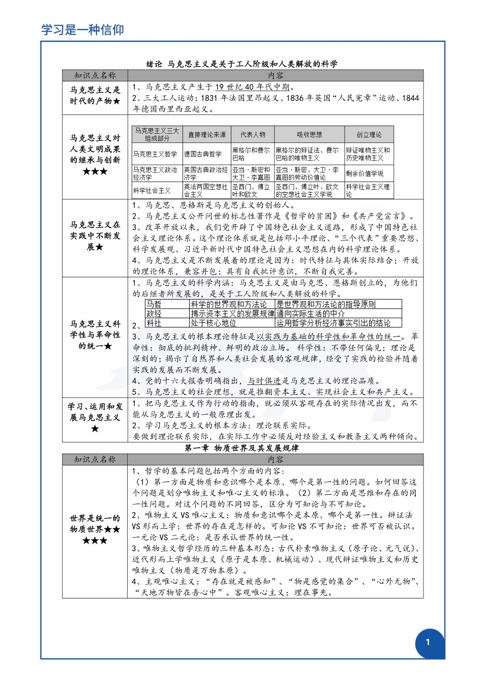 【复习重点密训资料】马克思主义基本原理概论（全国）.pdf_第3页