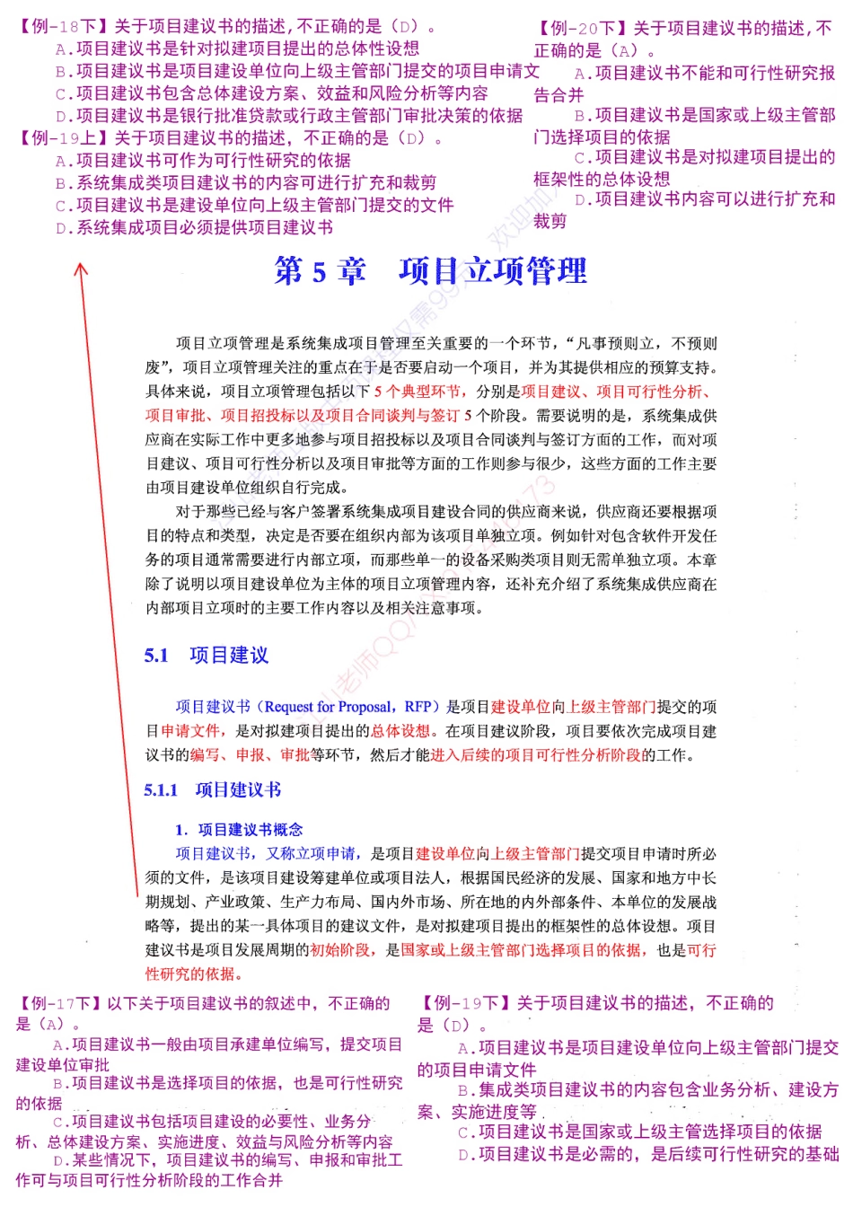 【教材划重点第05章】项目立项管理【柯基资源网www.fjha.net】.pdf_第1页
