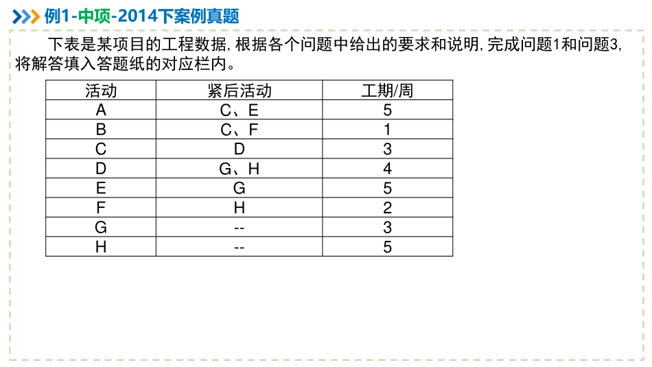 【计算题专题05】进度成本综合类计算（中）【柯基资源网www.fjha.net】.pdf_第2页
