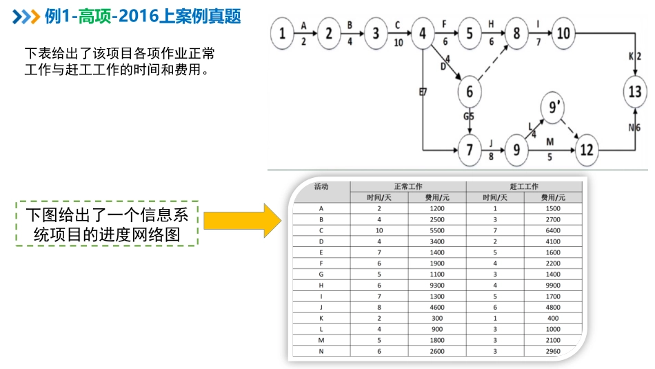 【计算题专题02】进度类计算（下）【柯基资源网www.fjha.net】(1).pdf_第2页