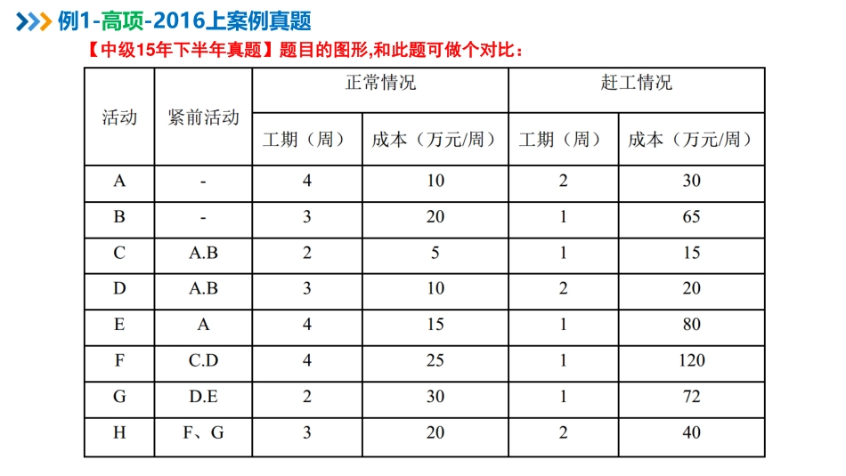 【计算题专题02】进度类计算（下）【柯基资源网www.fjha.net】(1).pdf_第3页