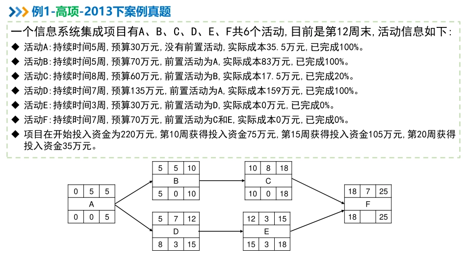 【计算题专题07】进度成本综合类计算（下）【柯基资源网www.fjha.net】.pdf_第2页